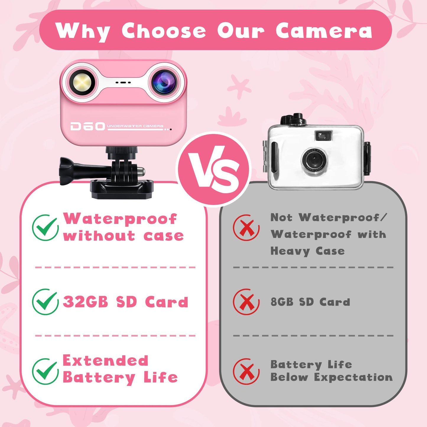 GOFUNLY Kids Camera Waterproof ,Underwater Kids Camera | D60